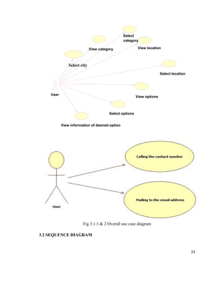 Select
                                                category

                             View category               View location



               Select city
                                                                       Select location




    User
                                                        View options



                                       Select options


           View information of desired option




                       Fig 3.1.1 & 2 Overall use case diagram

3.2 SEQUENCE DIAGRAM


                                                                                         23
 
