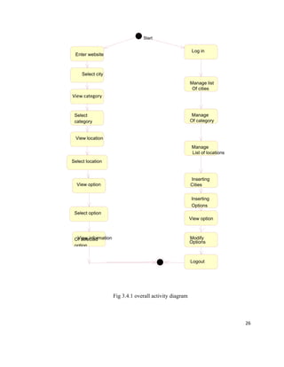 Start


                                                           Log in
 Enter website



     Select city
                                                          Manage list
                                                           Of cities
View category


 Select                                                    Manage
 category                                                 Of category


  View location
                                                           Manage
                                                           List of locations
Select location


                                                          Inserting
  View option                                             Cities


                                                           Inserting
                                                           Options
 Select option
                                                          View option



  View information
 Of selected                                              Modify
                                                          Options
 option


                                                          Logout




                     Fig 3.4.1 overall activity diagram



                                                                               26
 
