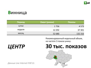 Винница
         Период                Охват (уники)           Показы
          сутки                                1 756              4 573
          неделя                           12 292                37 301
          месяц                            52 680               132 316

                                    Рекомендованный недельный объем,
                                    на частоте 3 показа унику:

ЦЕНТР                               30 тыс. показов

Данные Live Internet FEB'13.
 
