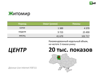 Житомир
         Период                Охват (уники)           Показы
          сутки                                1 389              4 370
         неделя                                9 723             25 490
          месяц                            41 670               102 717

                                    Рекомендованный недельный объем,
                                    на частоте 3 показа унику:

ЦЕНТР                               20 тыс. показов

Данные Live Internet FEB'13.
 