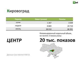 Кировоград
         Период                Охват (уники)           Показы
          сутки                                1 267             3 039
         неделя                                8 869            24 710
          месяц                            38 010               86 991

                                    Рекомендованный недельный объем,
                                    на частоте 3 показа унику:

ЦЕНТР                               20 тыс. показов

Данные Live Internet FEB'13.
 