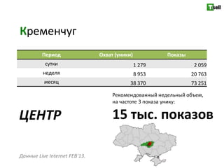 Кременчуг
         Период                Охват (уники)           Показы
          сутки                                1 279             2 059
         неделя                                8 953            20 763
          месяц                            38 370               73 251

                                    Рекомендованный недельный объем,
                                    на частоте 3 показа унику:

ЦЕНТР                               15 тыс. показов

Данные Live Internet FEB'13.
 