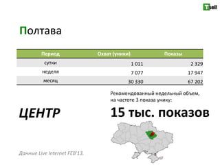 Полтава
         Период                Охват (уники)           Показы
          сутки                                1 011             2 329
         неделя                                7 077            17 947
          месяц                            30 330               67 202

                                    Рекомендованный недельный объем,
                                    на частоте 3 показа унику:

ЦЕНТР                               15 тыс. показов

Данные Live Internet FEB'13.
 