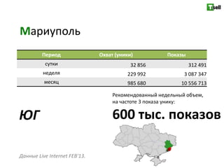 Мариуполь
         Период                Охват (уники)           Показы
          сутки                            32 856               312 491
         неделя                          229 992             3 087 347
          месяц                          985 680            10 556 713

                                    Рекомендованный недельный объем,
                                    на частоте 3 показа унику:

ЮГ                                  600 тыс. показов

Данные Live Internet FEB'13.
 