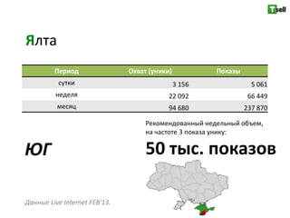 Ялта
         Период                Охват (уники)           Показы
          сутки                                3 156              5 061
         неделя                            22 092                66 449
          месяц                            94 680               237 870

                                    Рекомендованный недельный объем,
                                    на частоте 3 показа унику:

ЮГ                                  50 тыс. показов

Данные Live Internet FEB'13.
 