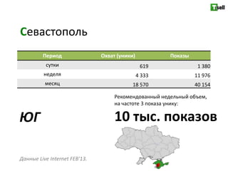 Севастополь
         Период                Охват (уники)           Показы
          сутки                                 619              1 380
         неделя                                4 333            11 976
          месяц                            18 570               40 154

                                    Рекомендованный недельный объем,
                                    на частоте 3 показа унику:

ЮГ                                  10 тыс. показов

Данные Live Internet FEB'13.
 