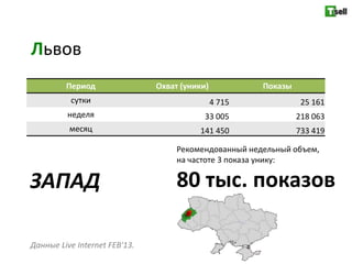 Львов
         Период                Охват (уники)           Показы
          сутки                                4 715             25 161
         неделя                            33 005               218 063
          месяц                          141 450                733 419

                                    Рекомендованный недельный объем,
                                    на частоте 3 показа унику:

ЗАПАД                               80 тыс. показов

Данные Live Internet FEB'13.
 