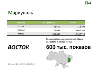 Мариуполь
         Период                Охват (уники)           Показы
          сутки                            32 856               312 491
         неделя                          229 992             3 087 347
          месяц                          985 680            10 556 713

                                    Рекомендованный недельный объем,
                                    на частоте 3 показа унику:

ВОСТОК                              600 тыс. показов

Данные Live Internet FEB'13.
 