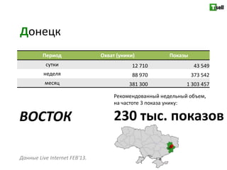 Донецк
         Период                Охват (уники)           Показы
          сутки                            12 710                43 549
         неделя                            88 970               373 542
          месяц                          381 300             1 303 457

                                    Рекомендованный недельный объем,
                                    на частоте 3 показа унику:

ВОСТОК                              230 тыс. показов

Данные Live Internet FEB'13.
 