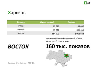 Харьков
         Период                Охват (уники)           Показы
          сутки                            12 820                34 435
         неделя                            89 740               300 450
          месяц                          384 600             1 011 663

                                    Рекомендованный недельный объем,
                                    на частоте 3 показа унику:

ВОСТОК                              160 тыс. показов

Данные Live Internet FEB'13.
 