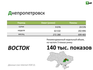 Днепропетровск
         Период                Охват (уники)           Показы
          сутки                                9 076             23 576
         неделя                            63 532               202 896
          месяц                          272 280                699 483

                                    Рекомендованный недельный объем,
                                    на частоте 3 показа унику:

ВОСТОК                              140 тыс. показов

Данные Live Internet FEB'13.
 