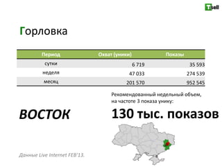 Горловка
         Период                Охват (уники)           Показы
          сутки                                6 719             35 593
         неделя                            47 033               274 539
          месяц                          201 570                952 545

                                    Рекомендованный недельный объем,
                                    на частоте 3 показа унику:

ВОСТОК                              130 тыс. показов

Данные Live Internet FEB'13.
 