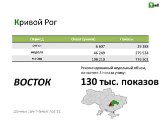 Кривой Рог
         Период                Охват (уники)           Показы
          сутки                                6 607             29 388
         неделя                            46 249               279 534
          месяц                          198 210                776 501

                                    Рекомендованный недельный объем,
                                    на частоте 3 показа унику:

ВОСТОК                              130 тыс. показов

Данные Live Internet FEB'13.
 