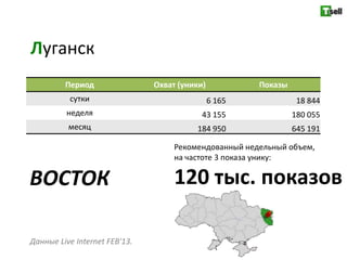 Луганск
         Период                Охват (уники)           Показы
          сутки                                6 165             18 844
         неделя                            43 155               180 055
          месяц                          184 950                645 191

                                    Рекомендованный недельный объем,
                                    на частоте 3 показа унику:

ВОСТОК                              120 тыс. показов

Данные Live Internet FEB'13.
 