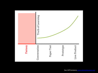 Academic excellence for business and the professions
See: Giff Constance, www.talkingtohumans.com 
 