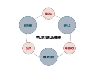 Academic excellence for business and the professions
Validated learning
 