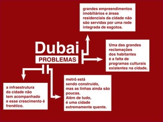 grandes empreendimentos
                               imobiliários e áreas
                               residenciais da cidade não
                               são servidas por uma rede
                               integrada de esgotos.




              Dubai                          uma das grandes
                                             reclamações
                                             dos habitantes
                probLemaS                    é a falta de
                                             programas culturais
                                             existentes na cidade.

                       metrô está
                       sendo construído,
a infraestrutura       mas as linhas ainda são
da cidade não          poucas.
tem acompanhado        além de tudo,
e esse crescimento é   é uma cidade
frenético.             extremamente quente.
 