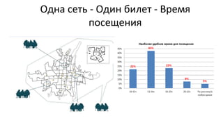 Исследование востребованности и текущего состояния районных библиотек г. Бишкек