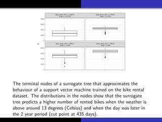 The terminal nodes of a surrogate tree that approximates the
behaviour of a support vector machine trained on the bike rental
dataset. The distributions in the nodes show that the surrogate
tree predicts a higher number of rented bikes when the weather is
above around 13 degrees (Celsius) and when the day was later in
the 2 year period (cut point at 435 days).
 