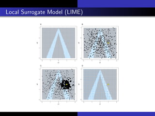 Local Surrogate Model (LIME)
 