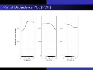 Partial Dependence Plot (PDP)
 