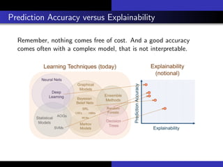 Prediction Accuracy versus Explainability
Remember, nothing comes free of cost. And a good accuracy
comes often with a complex model, that is not interpretable.
 