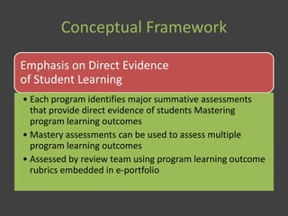 Conceptual Framework
Emphasis on Direct Evidence
of Student Learning
• Each program identifies major summative assessments
that provide direct evidence of students Mastering
program learning outcomes
• Mastery assessments can be used to assess multiple
program learning outcomes
• Assessed by review team using program learning outcome
rubrics embedded in e-portfolio
 