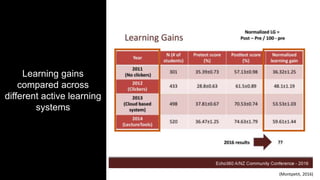 Reinventing the lecture: how student engagement and analytics can ...