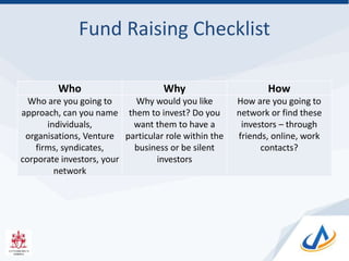 Fund Raising Checklist
Who Why How
Who are you going to
approach, can you name
individuals,
organisations, Venture
firms, syndicates,
corporate investors, your
network
Why would you like
them to invest? Do you
want them to have a
particular role within the
business or be silent
investors
How are you going to
network or find these
investors – through
friends, online, work
contacts?
 