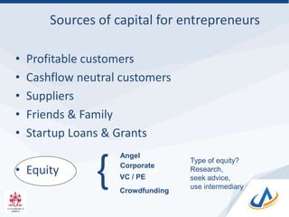Sources of capital for entrepreneurs
• Profitable customers
• Cashflow neutral customers
• Suppliers
• Friends & Family
• Startup Loans & Grants
• Equity
} Angel
Corporate
Crowdfunding
VC / PE
Type of equity?
Research,
seek advice,
use intermediary
 