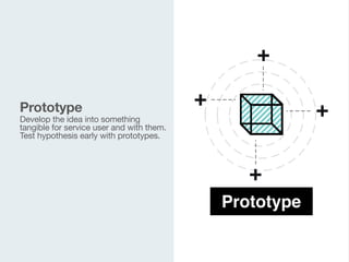 Develop the idea into something
tangible for service user and with them.
Test hypothesis early with prototypes.

 
Prototype
Prototype
 