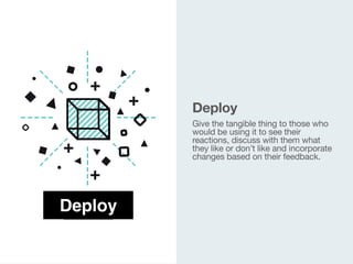 Give the tangible thing to those who
would be using it to see their
reactions, discuss with them what
they like or don’t like and incorporate
changes based on their feedback.

 
Deploy
Deploy
 