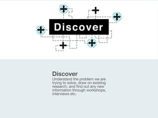 Understand the problem we are
trying to solve, draw on existing
research, and find out any new
information through workshops,
interviews etc.

 
Discover
 