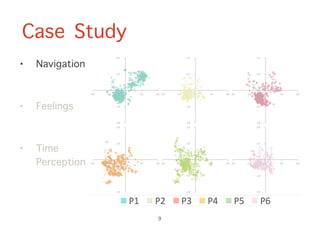 Case Study
9
• Navigation
• Feelings
• Time
Perception
 