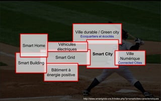 Ville durable / Green city
Ecoquartiers et écocités
Smart City Ville
Numérique
Connected Cities
Smart Grid
Véhicules
électriques
Bâtiment à
énergie positive
Smart Building
Smart Home
http://www.smartgrids-cre.fr/index.php?p=smartcities-caracteristiques
 