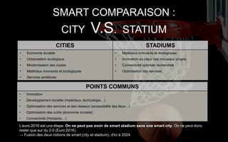 SMART COMPARAISON :
CITY V.S. STATIUM
CITIES STADIUMS
• Economie durable
• Urbanisation écologique
• Modernisation des routes
• Matériaux innovants et écologiques
• Services améliorés
• Matériaux innovants et écologiques
• Innovation au cœur des nouveaux projets
• Connectivité optimale recherchée
• Optimisation des services
POINTS COMMUNS
• Innovation
• Développement durable (matériaux, technologie…)
• Optimisation des services et des réseaux (accessibilité des lieux…)
• Optimisation des coûts (économie durable)
• Connectivité (Hotspots…)
L'euro 2016 est une étape. On ne peut pas avoir de smart stadium sans une smart city. On ne peut donc
rester que sur du 2.0 (Euro 2016).
→ Fusion des deux notions de smart (city et stadium), d'ici à 2024.
 