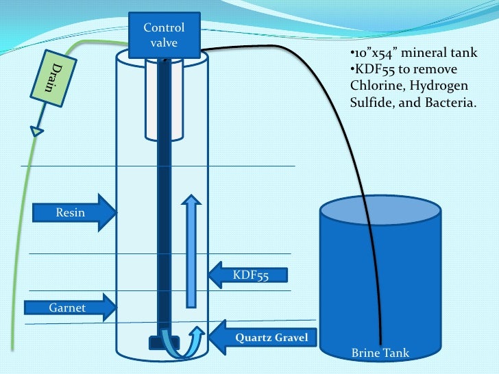 Aquarius Water Refining