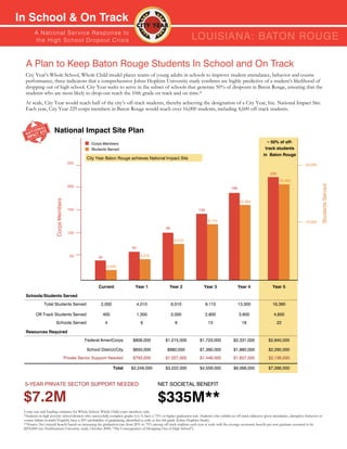 In School & On Track
        A N ati o n a l S e r v i c e R e s p o n s e to
        th e H i g h S c h o o l D ro p o u t C r isis                                                              LOUISIAnA: BATOn ROUGE

  A Plan to Keep Baton Rouge Students In School and On Track
  City Year’s Whole School, Whole Child model places teams of young adults in schools to improve student attendance, behavior and course
  performance, three indicators that a comprehensive Johns Hopkins University study confirms are highly predictive of a student’s likelihood of
  dropping out of high school. City Year seeks to serve in the subset of schools that generate 50% of dropouts in Baton Rouge, ensuring that the
  students who are most likely to drop-out reach the 10th grade on track and on time.*
  At scale, City Year would reach half of the city’s off-track students, thereby achieving the designation of a City Year, Inc. National Impact Site.
  Each year, City Year 229 corps members in Baton Rouge would reach over 16,000 students, including 4,600 off-track students.



                     National Impact Site Plan
                                                    Corps Members                                                                                                       ≈ 50% of off-
                                                    Students Served                                                                                                    track students
                                                                                                                                                                      in Baton Rouge
                                                  City Year Baton Rouge achieves National Impact Site
                                        250                                                                                                                                                        20,000

                                                                                                                                                                           229
                                                                                                                                                                                  16,390




                                                                                                                                                                                                              Students Served
                                        200                                                                                                     188
                       Corps Members




                                                                                                                                                      13,300

                                        150                                                                              139

                                                                                                                                9,110                                                              10,000
                                                                                                   98
                                        100

                                                                                                         6,010
                                                                           65

                                         50             40                       4,010

                                                              2,000




                                                        Current              Year 1                  Year 2                  Year 3                   Year 4                Year 5

  Schools/Students Served
              Total Students Served                      2,000                  4,010                   6,010                  9,110                  13,300                16,390

         Off-Track Students Served                           400                1,300                   2,000                  2,800                  3,800                  4,600
                       Schools Served                        4                   6                       9                      13                     18                        22

  Resources Required
                                                 Federal AmeriCorps         $806,000              $1,215,000              $1,723,000             $2,331,000              $2,840,000

                                                  School District/City      $650,000                $980,000              $1,390,000             $1,880,000              $2,290,000
                                       Private Sector Support Needed        $793,000              $1,027,000              $1,446,000             $1,857,000              $2,136,000

                                                                   Total   $2,249,000             $3,222,000              $4,559,000             $6,068,000              $7,266,000


 5-YEAR PRIVATE SECTOR SUPPORT NEEDED                                                        NET SOCIETAL BENEFIT

 $7.2M                                                                                       $335M**
 Corps size and funding estimates for Whole School, Whole Child corps members only.
 *Students in high poverty school districts who successfully complete grades 6 to 9, have a 75% or higher graduation rate. Students who exhibit an off-track indicator (poor attendance, disruptive behavior or
 course failure in math/English) have a 20% probability of graduating, identified as early as the 6th grade (Johns Hopkins Study).
 **Source: Net societal benefit based on increasing the graduation rate from 20% to 75% among off track students each year at scale with the average economic benefit per new graduate assumed to be
 $292,000 (see Northeastern University study, October 2009, “The Consequences of Dropping Out of High School”).
 