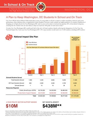 In School & On Track
          A N ati o n a l S e r v i c e R e s p o n s e to
          th e H i g h S c h o o l D ro p o u t C r isis                                                                                                WASHInGTOn, DC

  A Plan to Keep Washington, DC Students In School and On Track
  City Year’s Whole School, Whole Child model places teams of young adults in schools to improve student attendance, behavior and course
  performance, three indicators that a comprehensive Johns Hopkins University study confirms are highly predictive of a student’s likelihood of
  dropping out of high school. City Year Washington DC seeks to serve in the subset of schools that generate 50% of the district’s dropouts,
  ensuring that the students who are most likely to drop-out reach the 10th grade on track and on time.*
  At scale, City Year Washington DC would reach half of the city’s off-track students, thereby achieving the designation of a City Year, Inc.
  National Impact Site. Each year, City Year Washington DC’s 335 corps members would reach over 11,500 students, including 6,000 students.



                     National Impact Site Plan                                                                                                                            50% of off-track
                                                                                                                                                                            students in
                                                                                                                                                                          Washington, DC

                                                           Corps Members
                                                           Students Served                                                                                                          11,500
                                                                                                                                                                                                      11,500
                                                        City Year Washington DC achieves National Impact Site status
                                                  625

                                                                                                                                                        9,200
                                                                                                                                                                                                      9,200




                                                                                                                                                                                                                 Students Served
                                                  500
                                  Corps Members




                                                                                                                                                                                                      6,900
                                                  375
                                                                                                                             6,600
                                                                                                                                                                             335

                                                                                                                                                270
                                                                                                                                                                                                      4,600
                                                  250                                         4,400
                                                                                                                    200
                                                                                      140
                                                                   1,800                                                                                                                              2,300
                                                  125     100



                                                          Current                       Year 1                       Year 2                       Year 3                      Year 4
  Schools/Students Served
              Total Students Served                         1,800                        4,400                       6,600                        9,200                       11,500

        Off-Track Students Served                            800                         2,300                       3,400                        4,700                       6,000
                        Schools Served                         7                           10                           18                           26                          33
  Resources Required
                                        Public (AmeriCorps+DCPS)                    $2,703,000                   $4,233,000                   $5,885,000                  $7,376,000
                                Private Sector Support Needed                       $2,219,000                   $2,830,000                   $3,392,000                  $4,096,000

                                                                      Total          $4,922,000                   $7,063000                   $9,277,000                 $11,472,000



  4-YEAR PRIVATE SECTOR SUPPORT NEEDED                                                          NET SOCIETAL BENEFIT


 $10M                                                                                           $438M**
Corps size and funding estimates for Whole School, Whole Child corps members only.
*Students in high poverty school districts who successfully complete grades 6 to 9, have a 75% or higher graduation rate. Students who exhibit an off-track indicator (poor attendance, disruptive behavior or
course failure in math/English) have a 20% probability of graduating, identified as early as the 6th grade (Johns Hopkins Study).
**Source: Net societal benefit based on increasing the graduation rate from 20% to 75% among off track students each year at scale with the average economic benefit per new graduate assumed to be
$292,000 (see Northeastern University study, October 2009, “The Consequences of Dropping Out of High School”).
 
