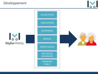Développement
COLLECTIVITÉS
MEDICAL
MEDICO-SOCIAL
MUTUELLES,
ASSURANCES
TRANSPORT
PUBLIC
ASSOCIATIONS
ENTREPRISES
 