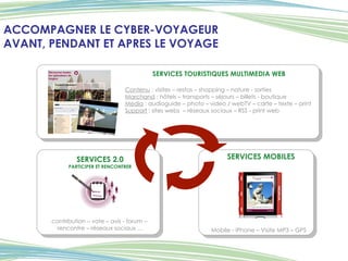 SERVICES TOURISTIQUES MULTIMEDIA WEB   SERVICES MOBILES SERVICES 2.0 PARTICIPER ET RENCONTRER ACCOMPAGNER LE CYBER-VOYAGEUR  AVANT, PENDANT ET APRES LE VOYAGE Contenu  : visites – restos – shopping – nature - sorties Marchand  : hôtels – transports – séjours – billets - boutique  Media  : audioguide – photo – video / webTV – carte – texte – print  Support  : sites webs  – réseaux sociaux – RSS - print web Mobile - iPhone – Visite MP3 – GPS contribution – vote – avis - forum –  rencontre – réseaux sociaux … 