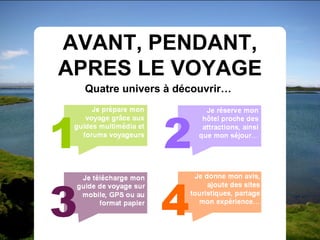 Cityzeum Concept Diaporama