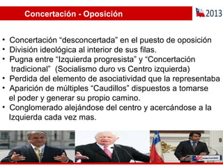 Concertación - Oposición Concertación “desconcertada” en el puesto de oposición División ideológica al interior de sus filas. Pugna entre “Izquierda progresista” y “Concertación tradicional”  (Socialismo duro vs Centro izquierda) Perdida del elemento de asociatividad que la representaba Aparición de múltiples “Caudillos” dispuestos a tomarse el poder y generar su propio camino. Conglomerado alejándose del centro y acercándose a la Izquierda cada vez mas.  