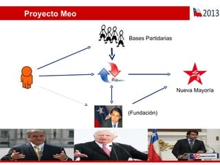 Proyecto Meo (Fundación) Bases Partidarias Nueva Mayoría 