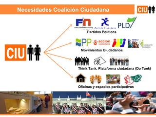 Necesidades Coalición Ciudadana Partidos Políticos Movimientos Ciudadanos Think Tank, Plataforma ciudadana (Do Tank) Oficinas y espacios participativos 