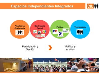 Espacios Independientes Integrados Política Tecnocracia Plataforma Ciudadanía Movimiento Social Participación y Gestión Política y Análisis 