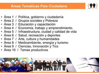 Áreas Temáticas País Ciudadano Área 1  /  Política, gobierno y ciudadanía Área 2  /  Grupos sociales y Pobreza Área 3  /  Educación y capacitación Área 4  /  Economía, trabajo y emprendimiento. Área 5  /  Infraestructura, ciudad y calidad de vida Área 6  /  Salud, recreación y deportes Área 7  /  Arte, cultura y humanidades Área 8  /  Medioambiente, energía y turismo Área 9  /  Ciencias, Innovación y Tics Área 10  /  Temas productivos 