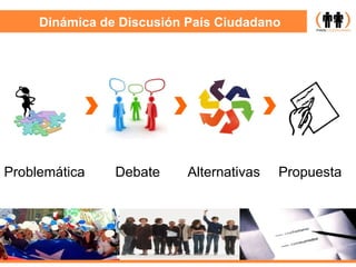 Dinámica de Discusión País Ciudadano Problemática Propuesta Debate Alternativas 