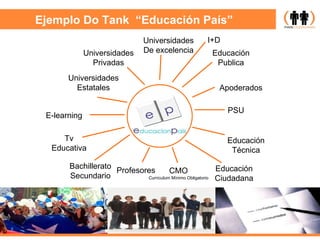 Ejemplo Do Tank  “Educación País” Educación Publica Universidades De excelencia PSU Educación Técnica Educación Ciudadana CMO Curriculum Mínimo Obligatorio Profesores I+D Apoderados Bachillerato Secundario Universidades Privadas Universidades Estatales E-learning Tv Educativa 