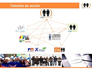 Telaraña de acción 